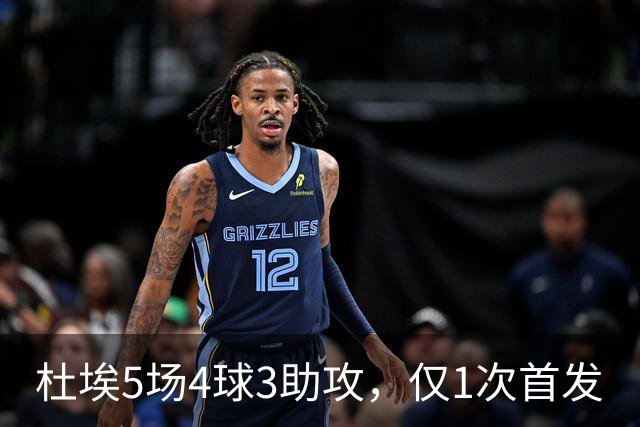 杜埃5场4球3助攻，仅1次首发